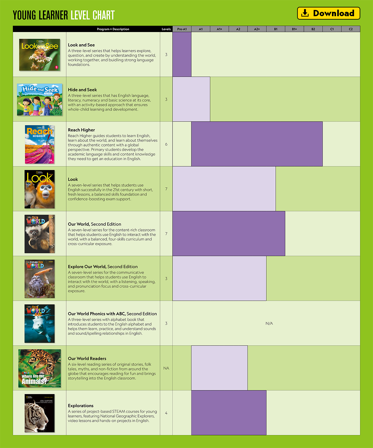 YOUNG LEARNER LEVEL CHART