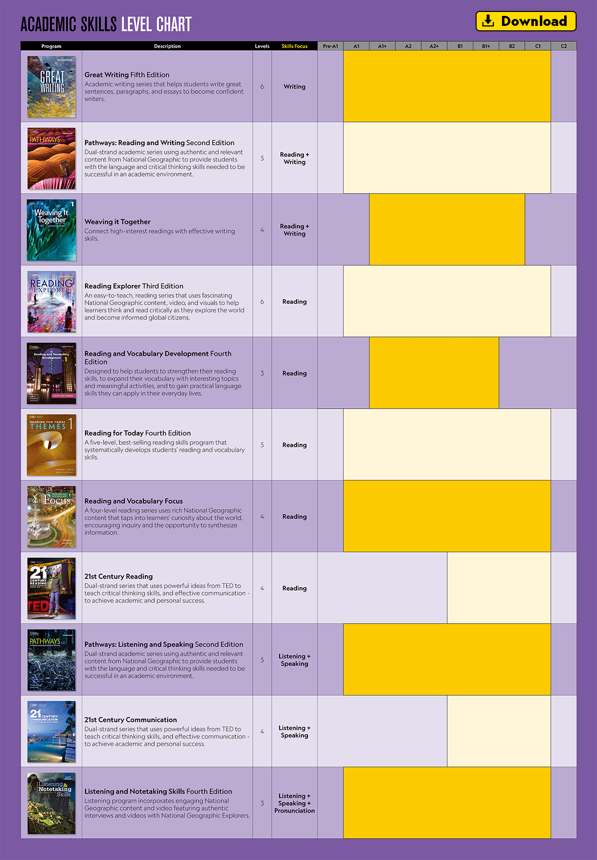 ACADEMIC SKILLS LEVEL CHART